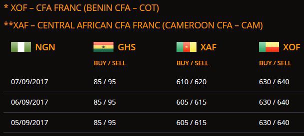 abokifx-get-daily-naira-to-dollar-euro-pound-forex-rates